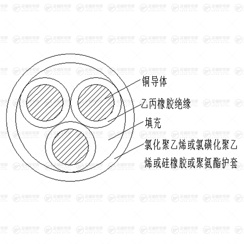 FDEF風電電纜
