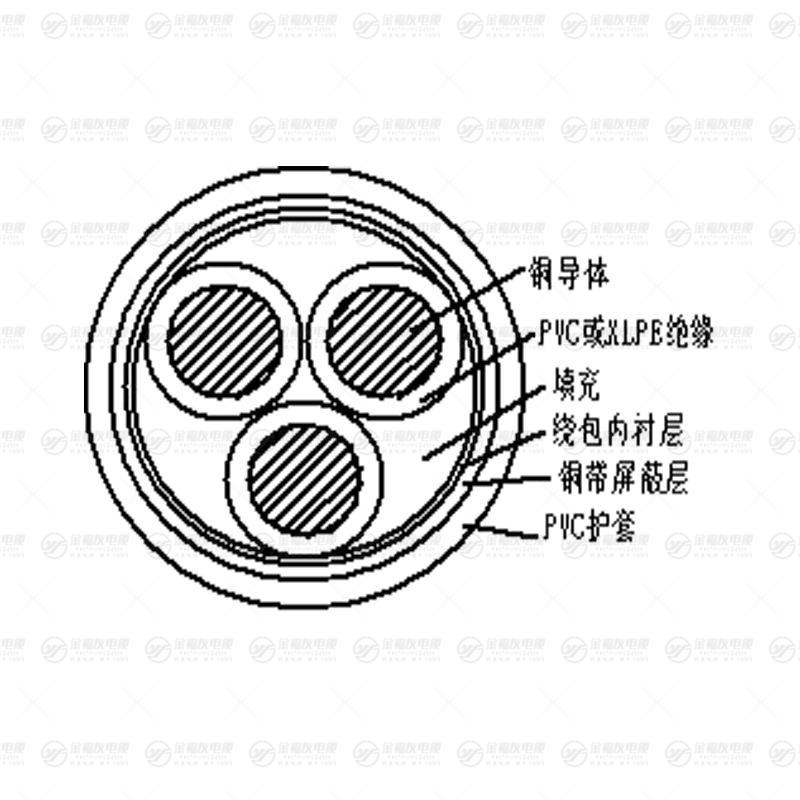 MVV電纜