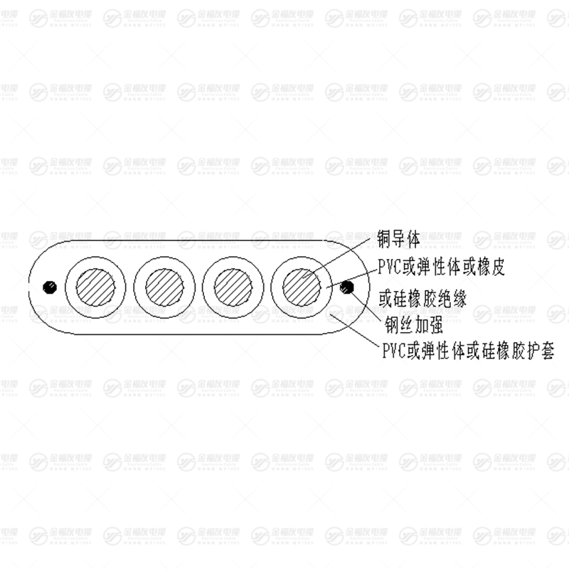 YGCB-G電纜