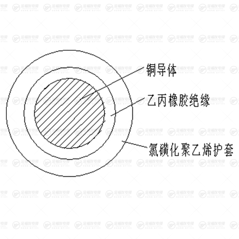 JEH電機繞組引接軟線