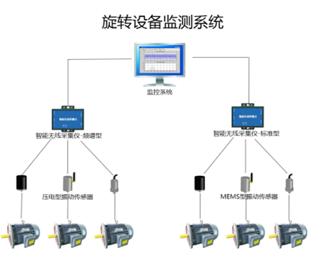 ZWMSA-25 機(jī)電旋轉(zhuǎn)設(shè)備無線智能監(jiān)測(cè)裝置 / 無線電機(jī)溫振傳感器